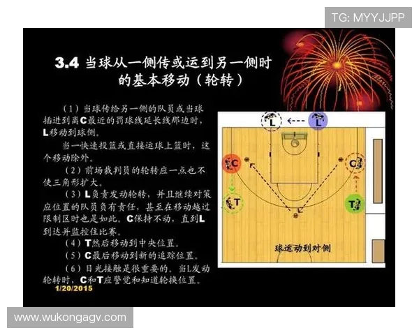 一条线，两种打法：详解篮球限制区规则背后的战术变化