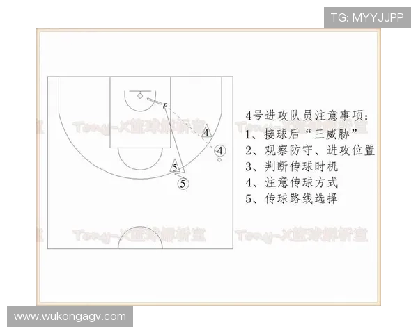 篮球前场规则全解析:常见失误与进攻战术应用