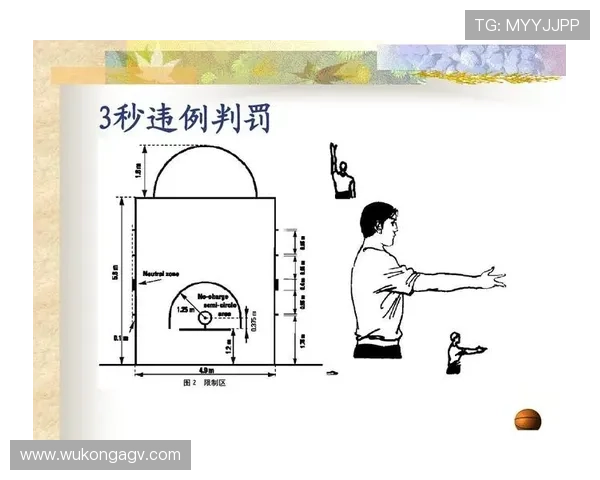 篮球底线规则解析:出界判断与球权归属详解
