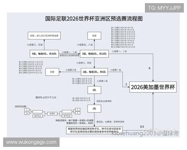 2026世界杯为什么采用12组4队赛制