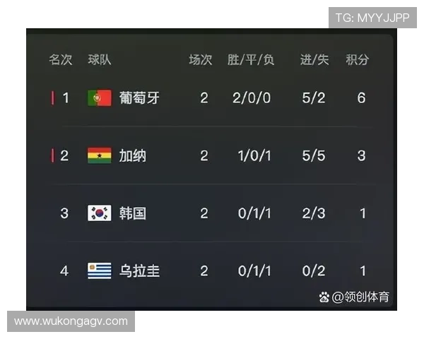2026世界杯净胜球规则对强队有利吗 2026世界杯净胜球规则对强队有利吗