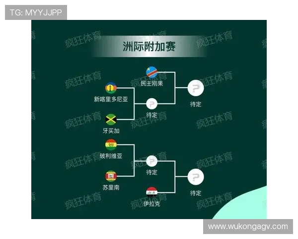2026世界杯第三晋级最新规则 2026世界杯第三晋级最新规则