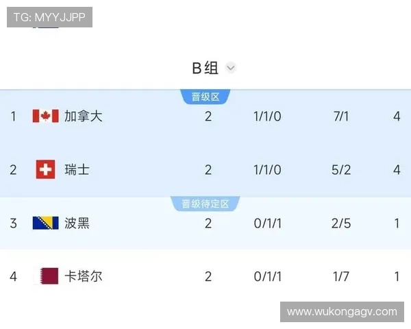 世界杯A组第三名局势：韩国等待其他小组结果