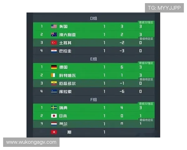 2026世界杯K组净胜球排行：葡萄牙净胜球优势明显
