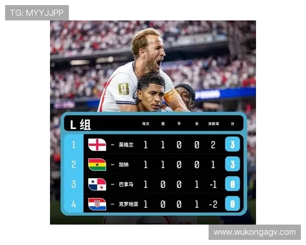 2026世界杯L组最终战况：英格兰掌控主动权，巴拿马告别赛场
