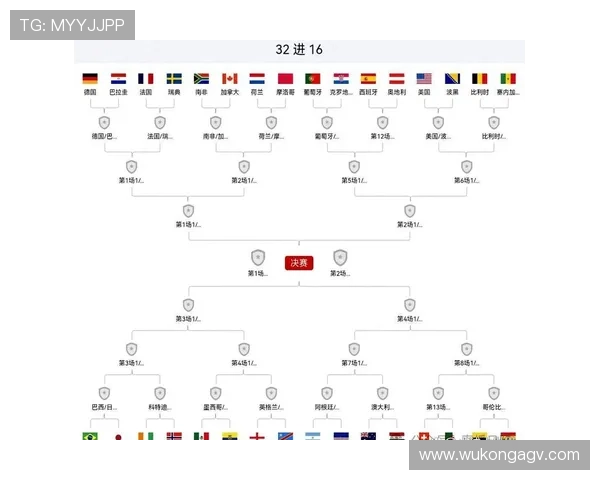 2026世界杯北美赛场回顾：淘汰赛阶段全面展开