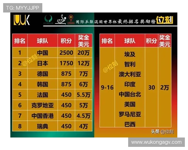2026世界杯小组赛最终排名：12个小组积分榜汇总